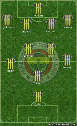 Fenerbahçe SK football formation