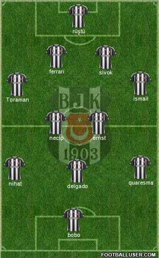 Besiktas JK 4-2-3-1 football formation