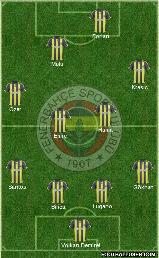 Fenerbahçe SK 4-4-2 football formation