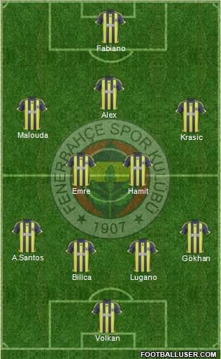 Fenerbahçe SK football formation