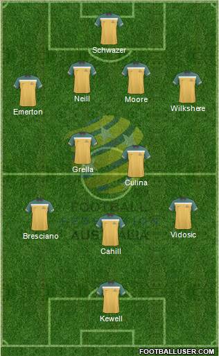 Australia Formation 2010