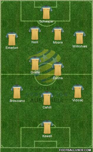 Australia 4-2-3-1 football formation