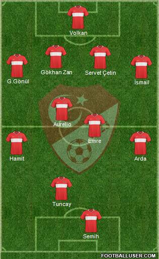 Turkey 4-4-1-1 football formation