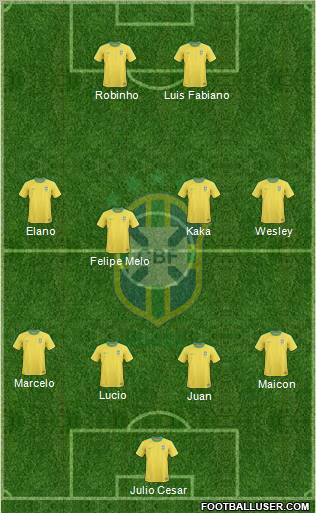 Brazil football formation