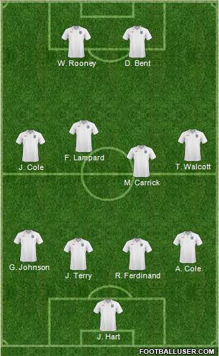 England 4-4-2 football formation