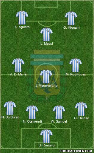 Argentina football formation