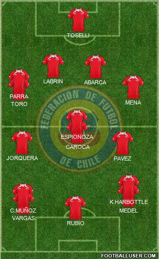 Chile 4-3-3 football formation