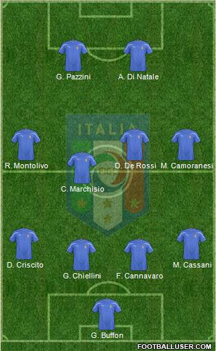 Italy 4-4-2 football formation