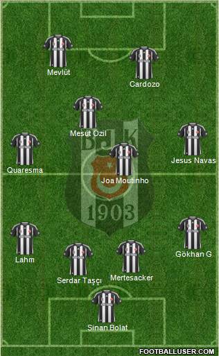 Besiktas JK football formation