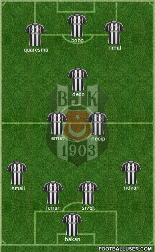 Besiktas JK 4-3-3 football formation