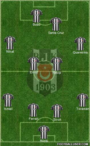 Besiktas JK football formation