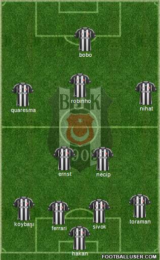 Besiktas JK football formation