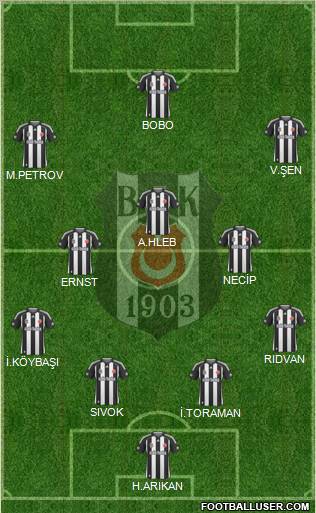 Besiktas JK 4-3-3 football formation