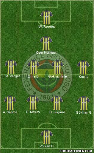 Fenerbahçe SK football formation