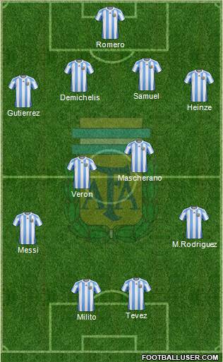 Argentina football formation