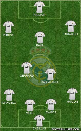 Real Madrid C.F. 4-2-3-1 football formation