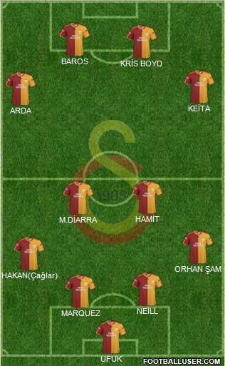 Galatasaray SK Formation 2010