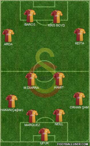 Galatasaray SK football formation