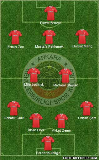 Gençlerbirligi Formation 2010