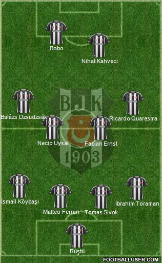 Besiktas JK Formation 2010