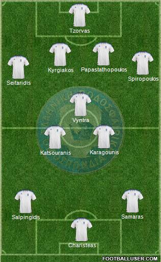 Greece 4-3-3 football formation