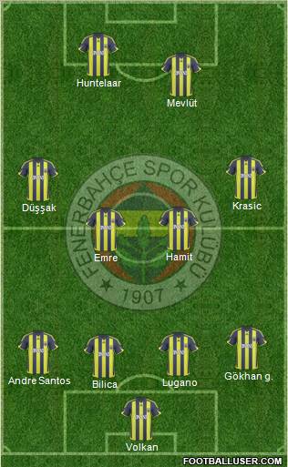 Fenerbahçe SK football formation