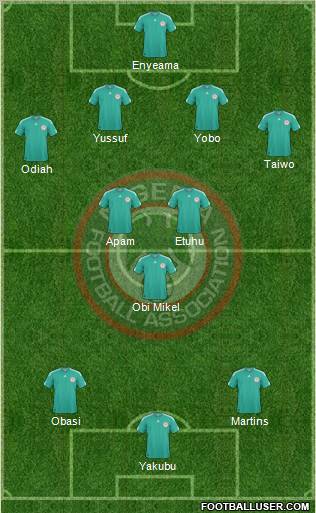 Nigeria 4-3-3 football formation