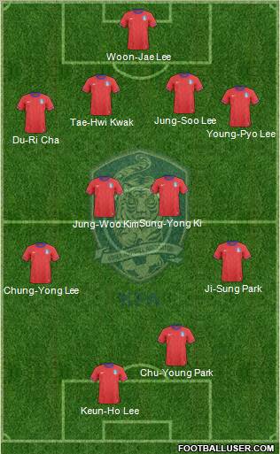 South Korea 4-4-2 football formation