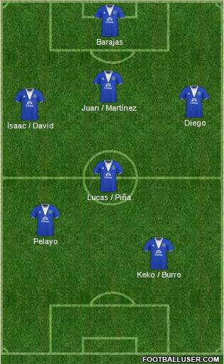 Everton 4-3-3 football formation