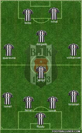 Besiktas JK Formation 2010