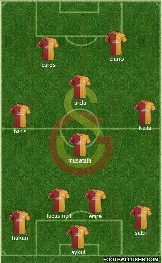 Galatasaray SK football formation