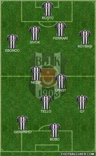 Besiktas JK football formation