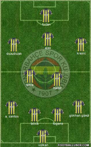 Fenerbahçe SK football formation