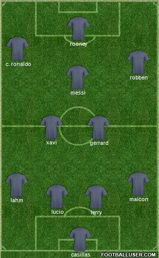 Aydinspor football formation