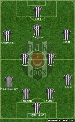 Besiktas JK 4-2-3-1 football formation