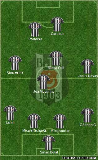 Besiktas JK 4-1-3-2 football formation