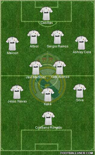 Real Madrid C.F. football formation