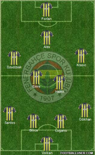 Fenerbahçe SK 4-2-3-1 football formation