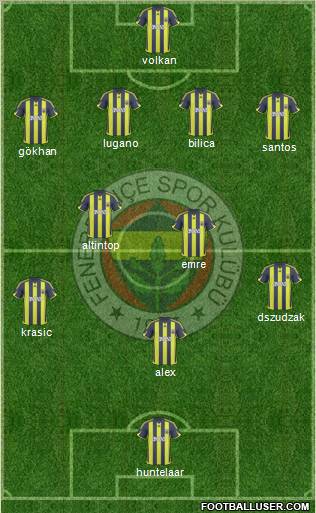 Fenerbahçe SK Formation 2010