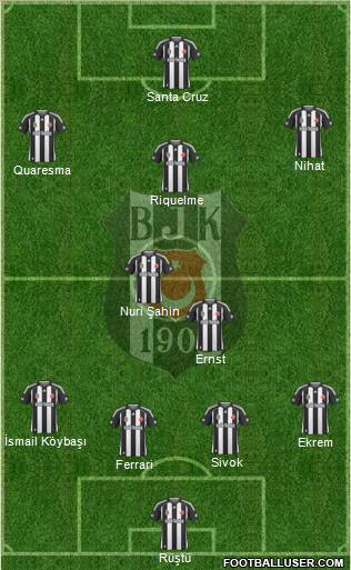 Besiktas JK 4-2-3-1 football formation