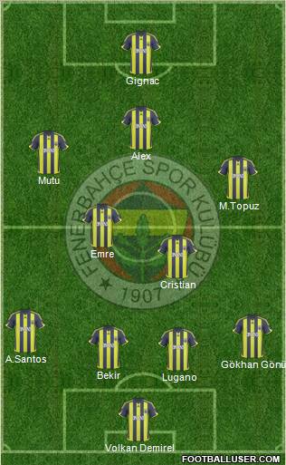 Fenerbahçe SK football formation