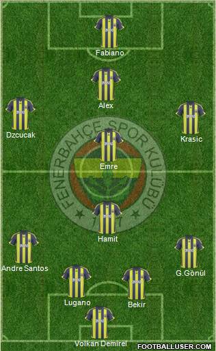 Fenerbahçe SK 4-1-2-3 football formation