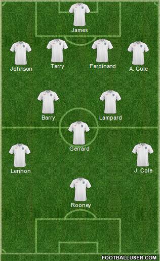 England 4-3-2-1 football formation