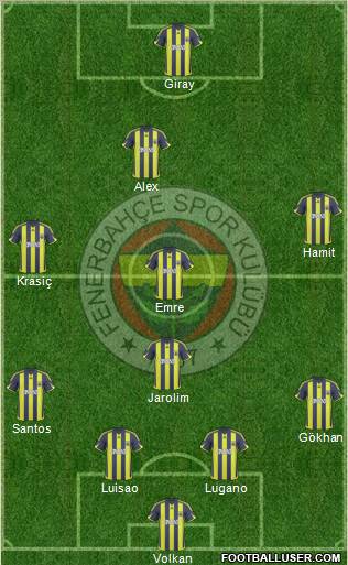 Fenerbahçe SK football formation