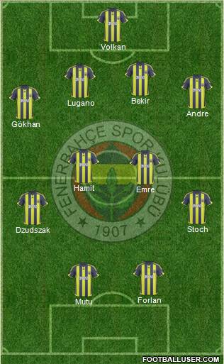 Fenerbahçe SK Formation 2010