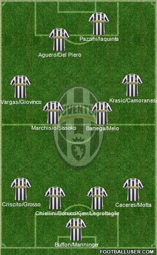 Juventus Formation 2010