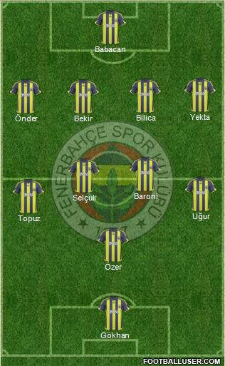 Fenerbahçe SK Formation 2010