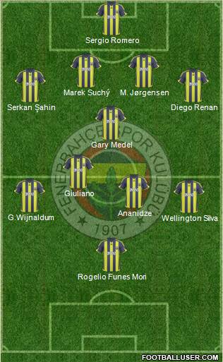 Fenerbahçe SK football formation