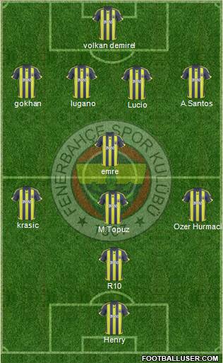 Fenerbahçe SK Formation 2010