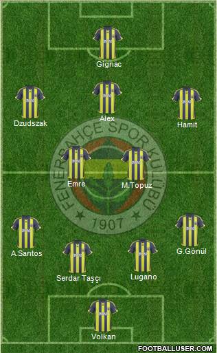 Fenerbahçe SK football formation